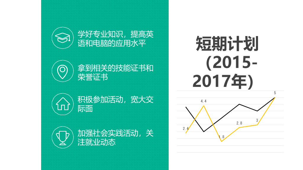 118#个人职业生涯规划ppt