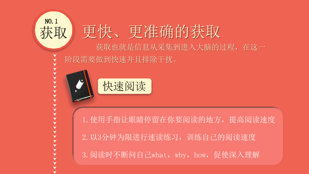 174#《如何高效学习》读书笔记PPT