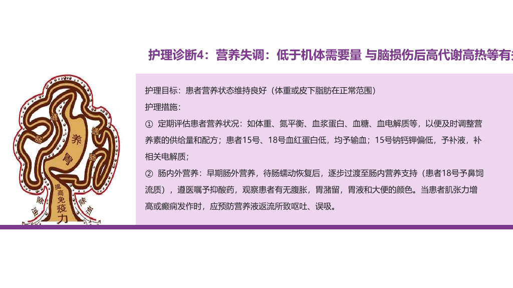 105#颅脑外伤护理查房-3