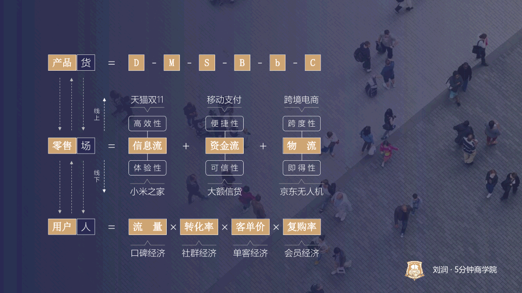 73#逻辑思维刘润新零售演讲