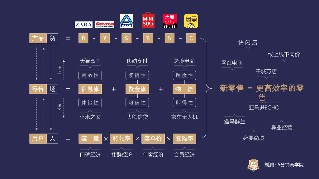 73#逻辑思维刘润新零售演讲
