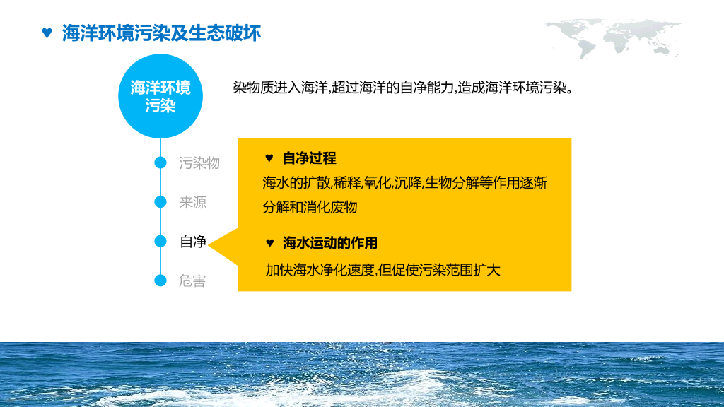169#海洋环境保护宣传PPT模板