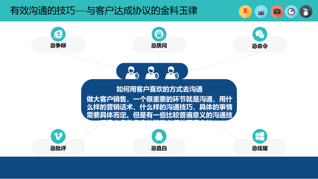 121#销售人员技能培训PPT模板