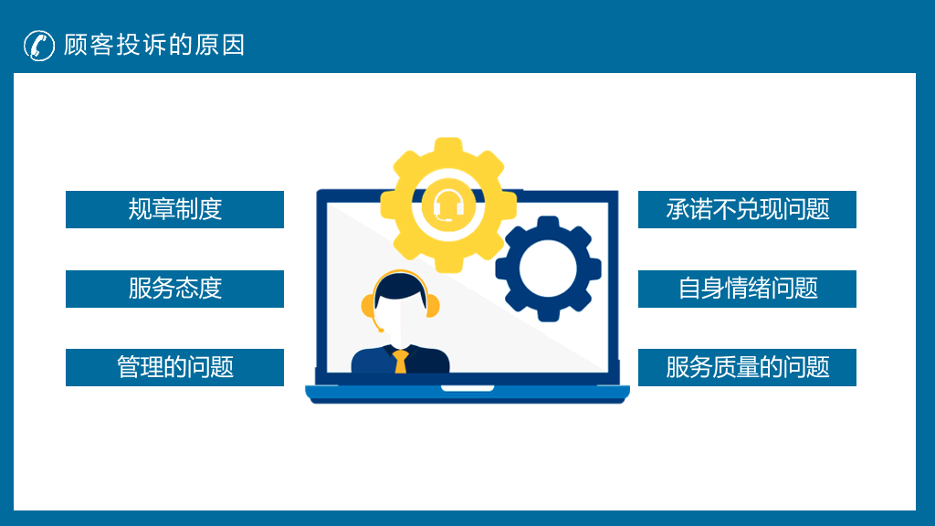 130#客户投诉处理技巧培训PPT模板