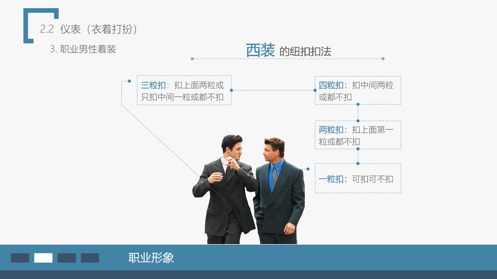 124#商务礼仪培训课件PPT模板
