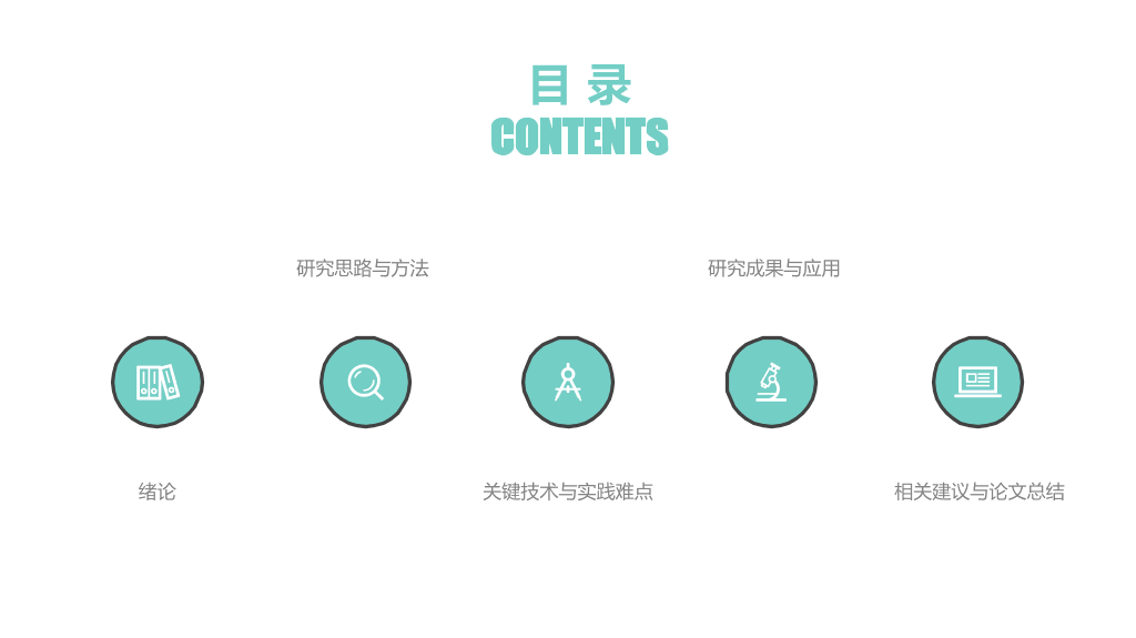 安徽理工大学本科毕业论文答辩和论文选题PPT