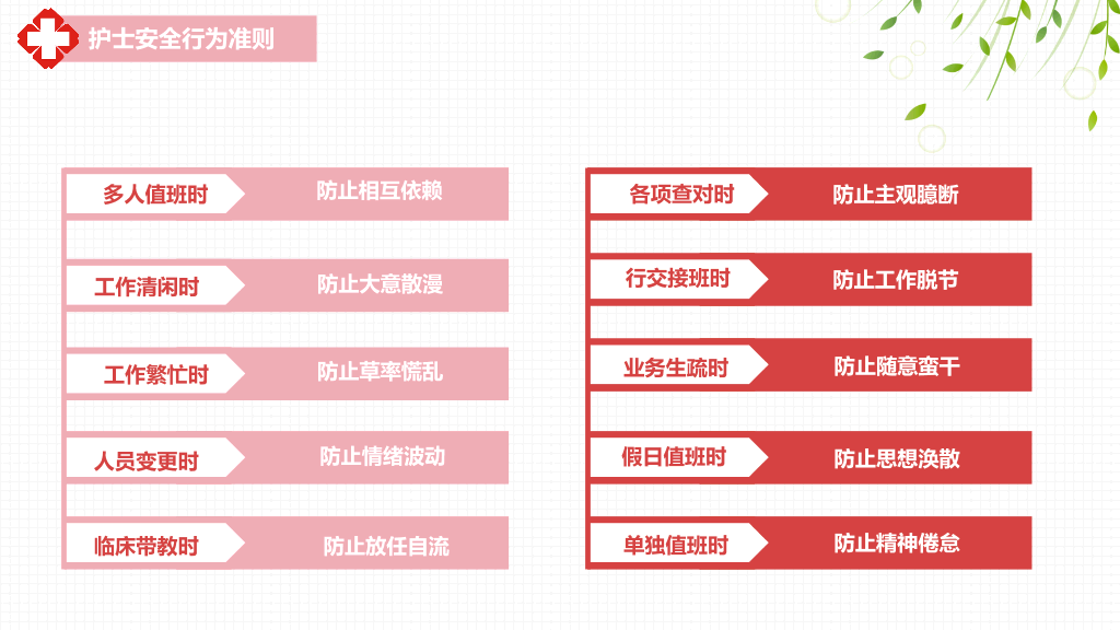 105#护理安全警示知识培