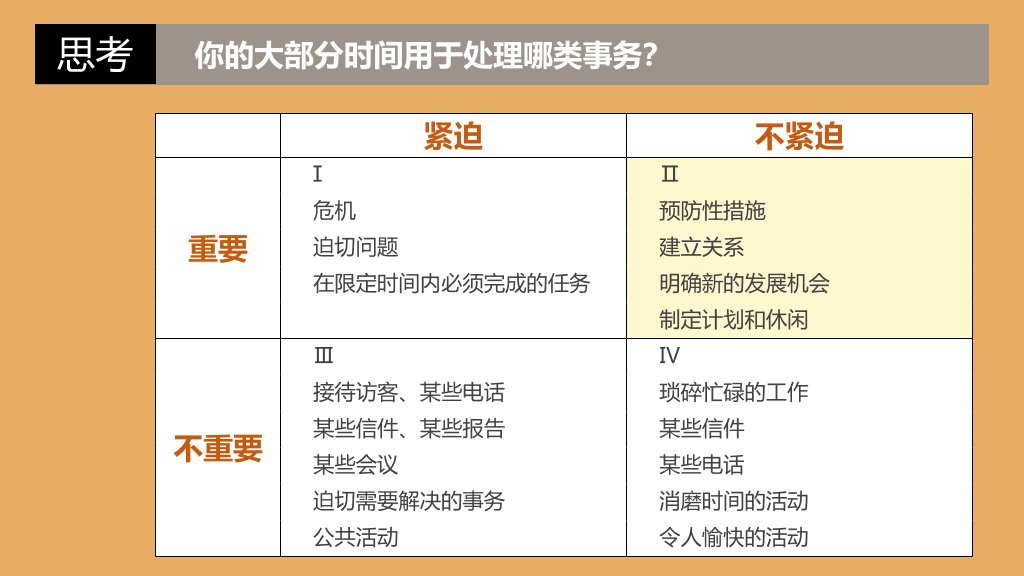 174#《高效能人士的7个习惯》读书笔记PPT
