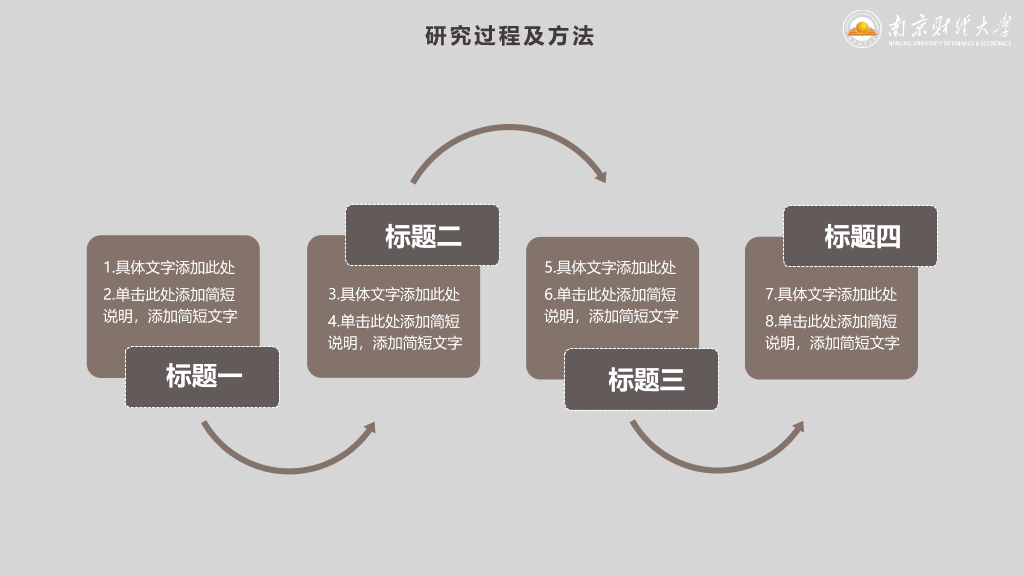 南京财经大学本科毕业论文答辩和论文选题PPT