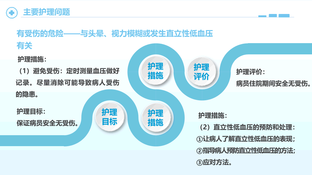 105#高血压护理查房(含高血压药品介绍)