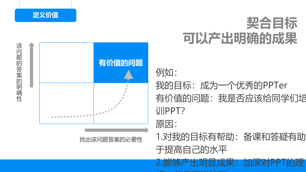 174#《麦肯锡思考武器》读书笔记PPT