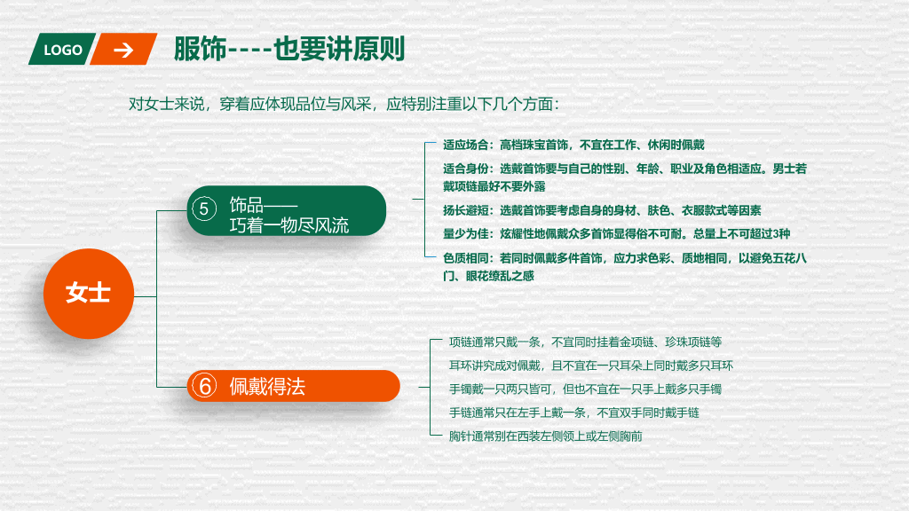 126#职场商务礼仪培训