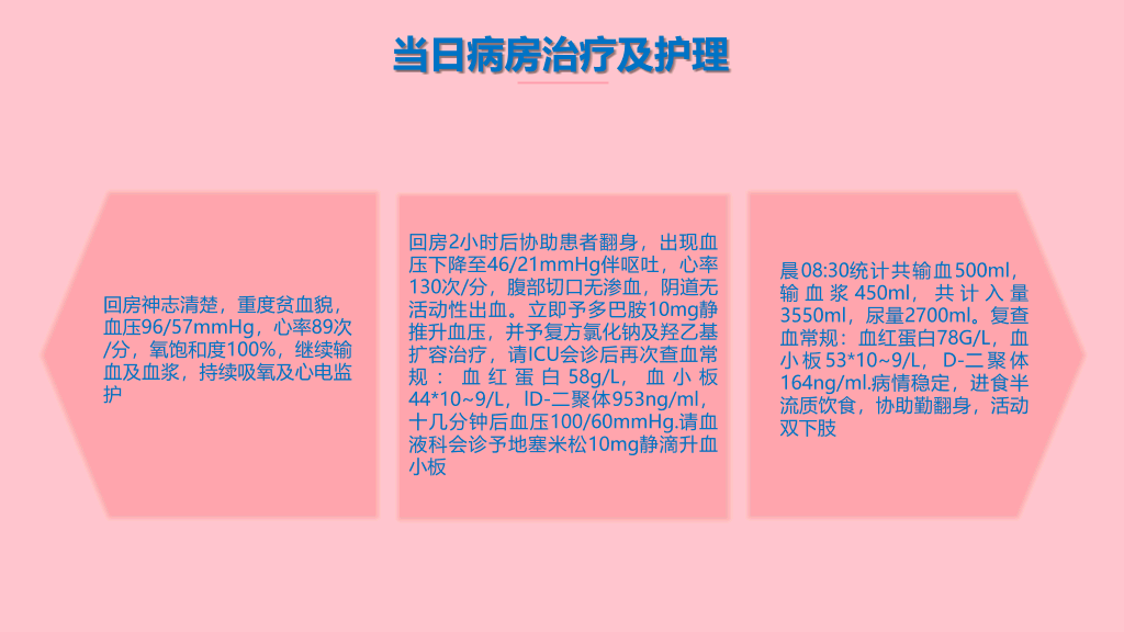 105#产后大出血护理查房-3