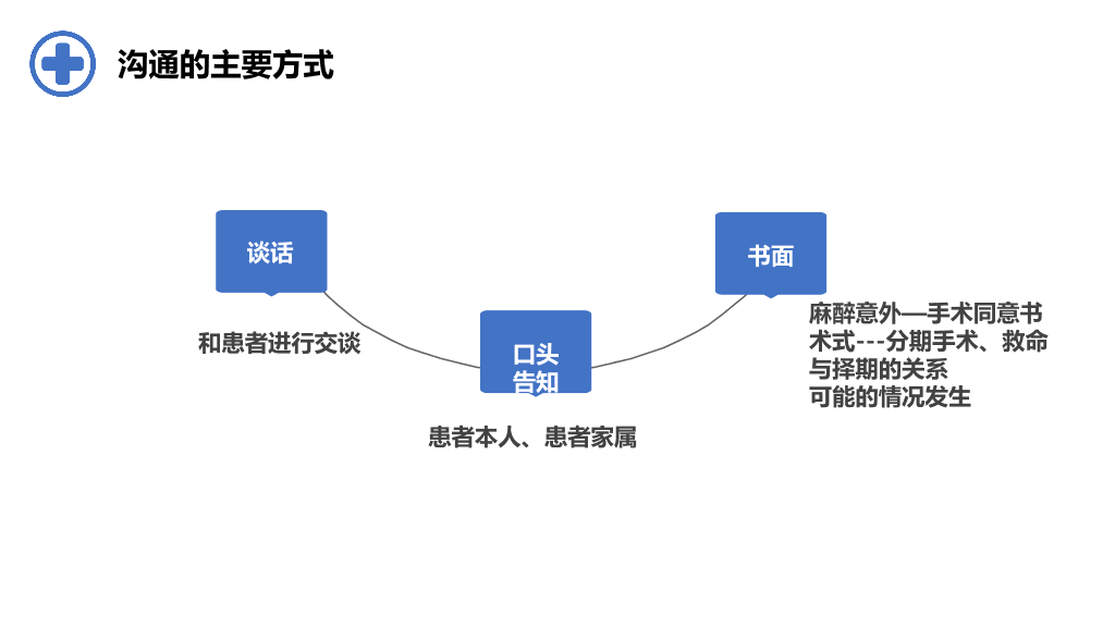 105#医患沟通-2