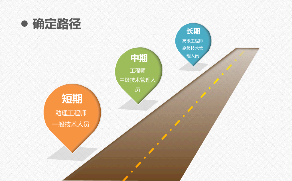 118#职业生涯规划-审视自我,确立目标
