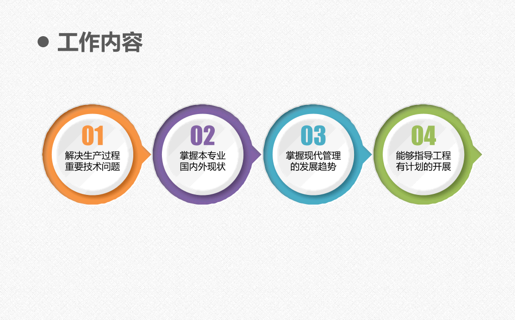 118#职业生涯规划-审视自我,确立目标
