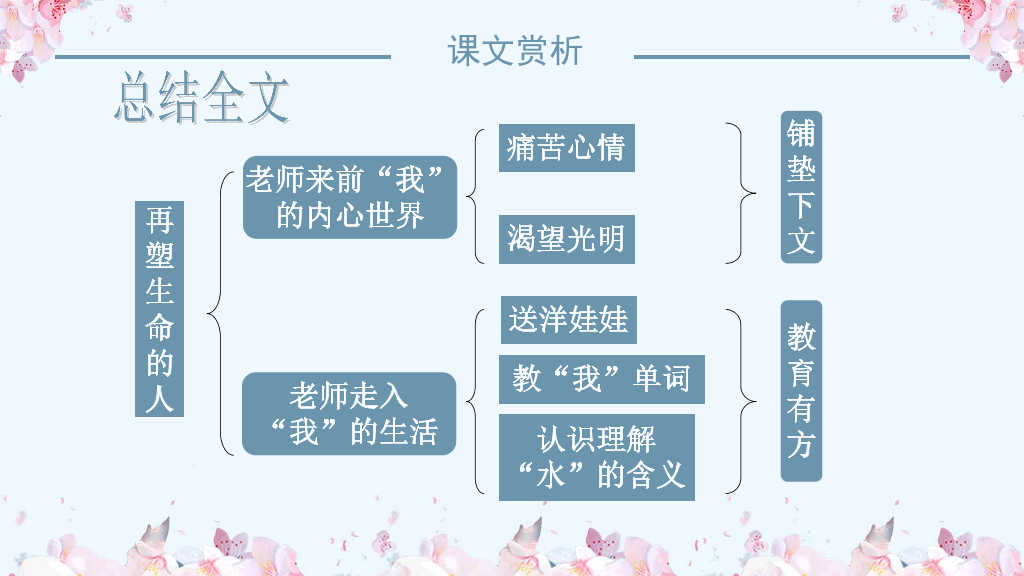 170#再塑生命的人PPT课件