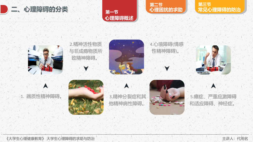 177#大学生心理障碍的求助防治主题培训PPT