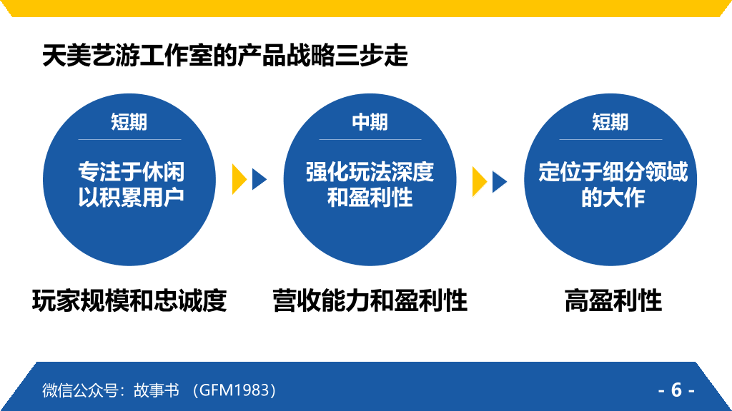 174#《腾讯方法》PPT读书笔记