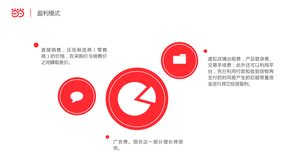 当当网电子商务网站分析