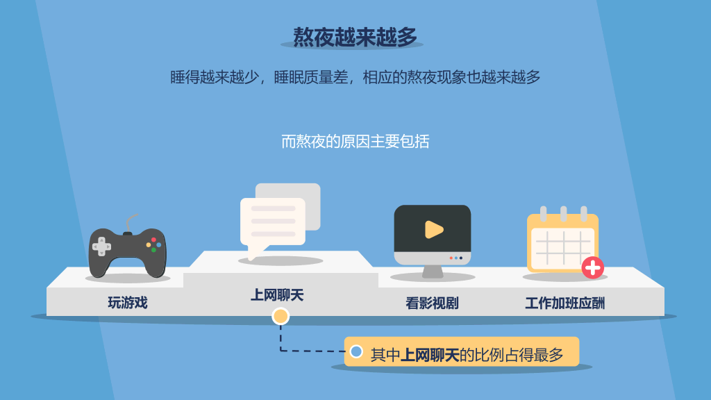 失眠睡眠质量报告PPT模板