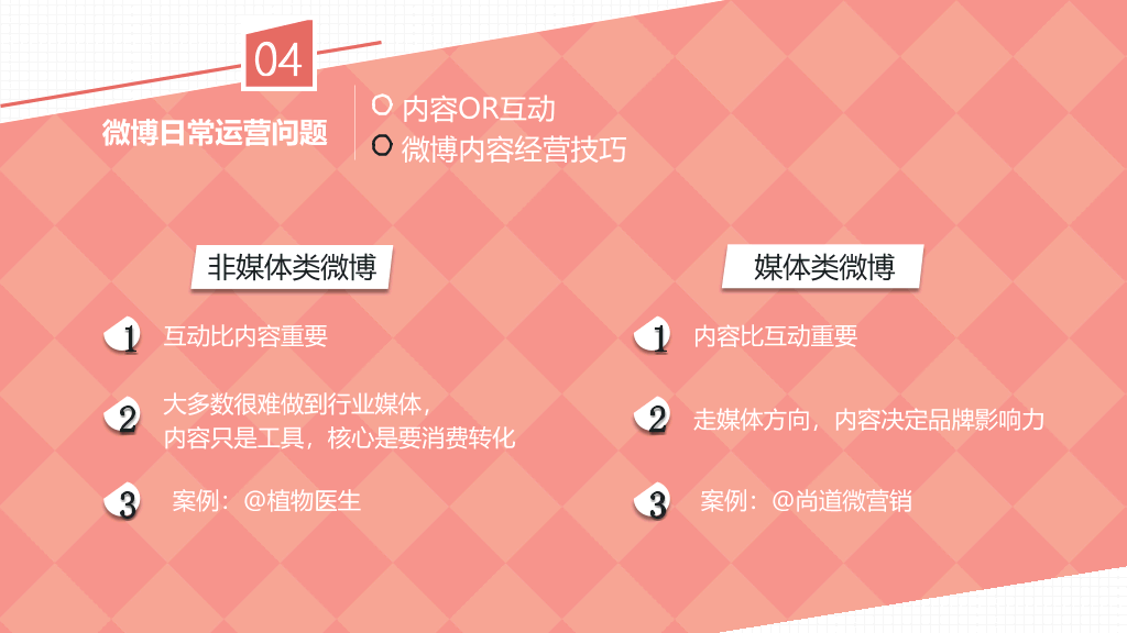 174#《左手微博右手微信》PPT读书笔记