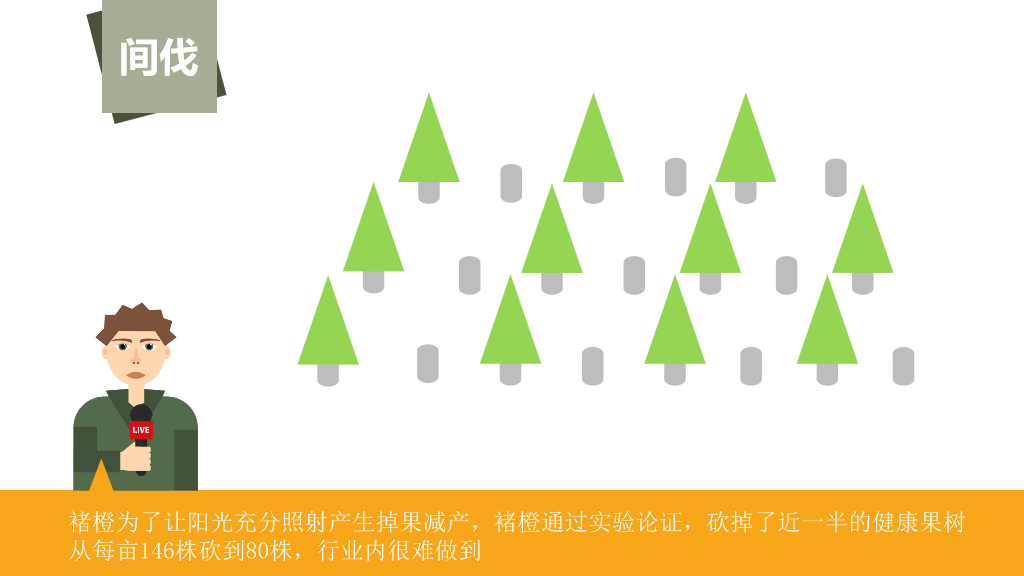 174#《褚橙你也学不会》PPT读书笔记