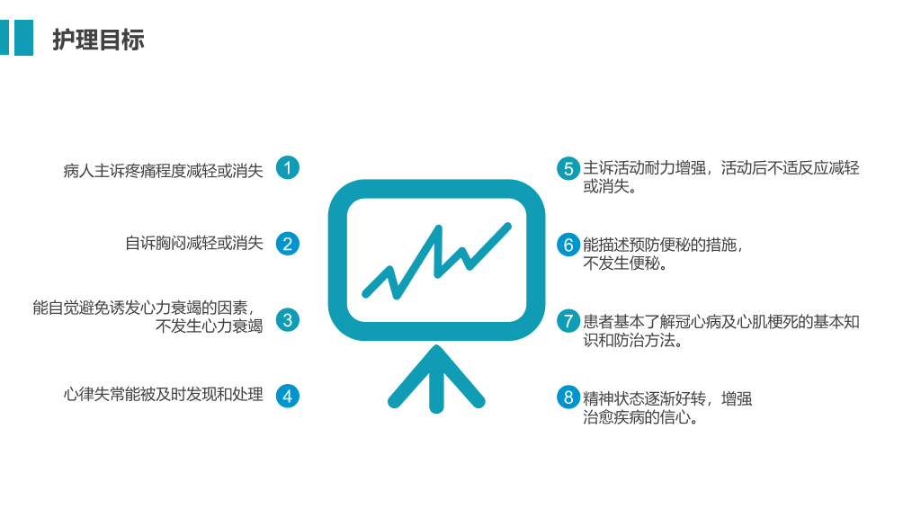 105#急性心机梗护理查房-3