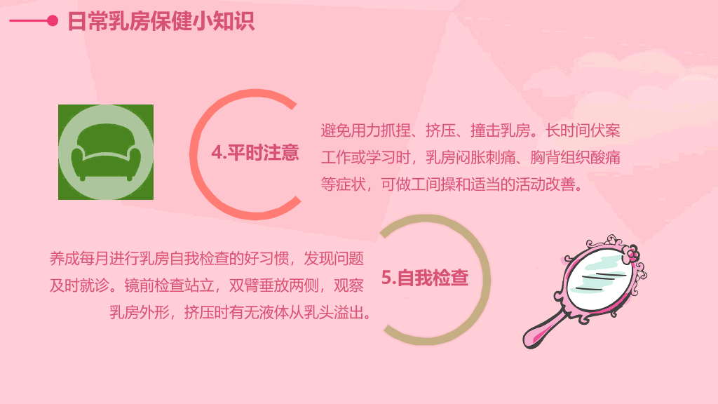 105#女性健康PPT