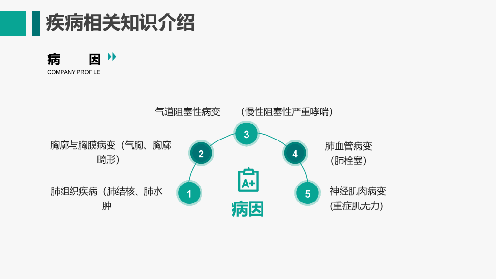 105#呼吸衰竭护理查房-3