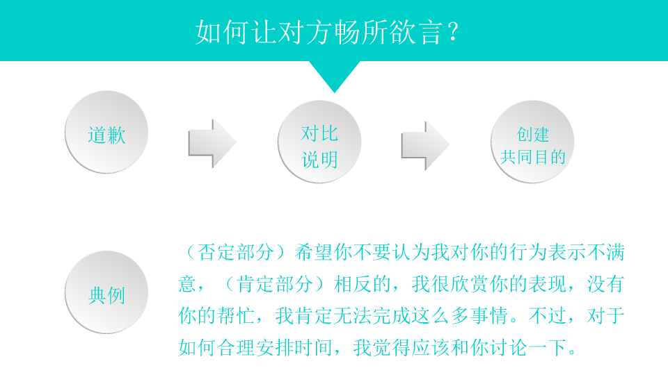 174#高效能沟《关键对话》PPT读书笔记