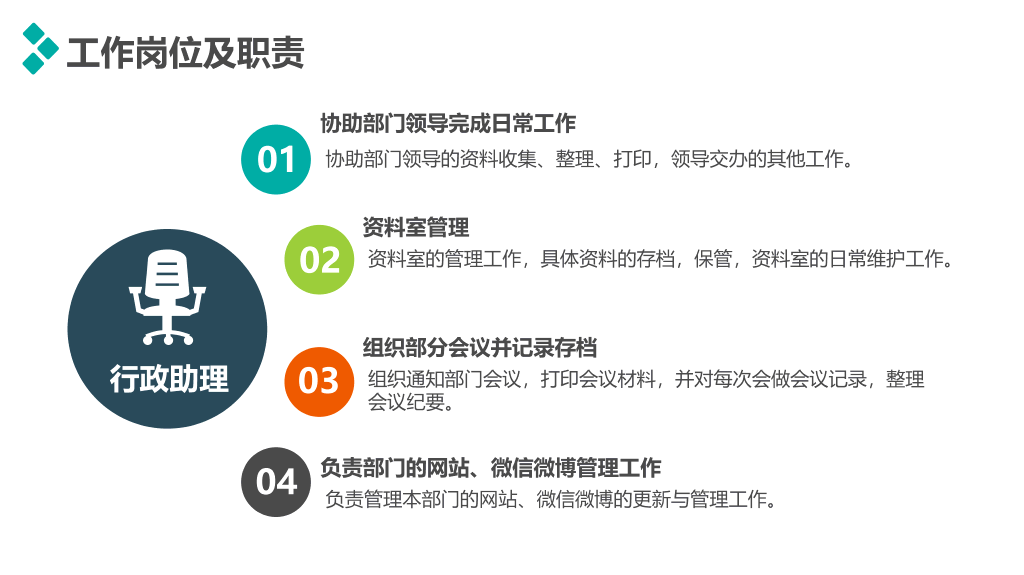 107#精美实用动态述职报告PPT模板