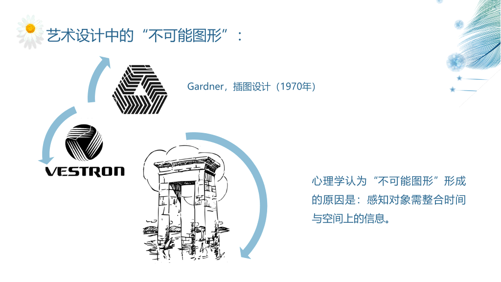 177#设计心理学主题PPT