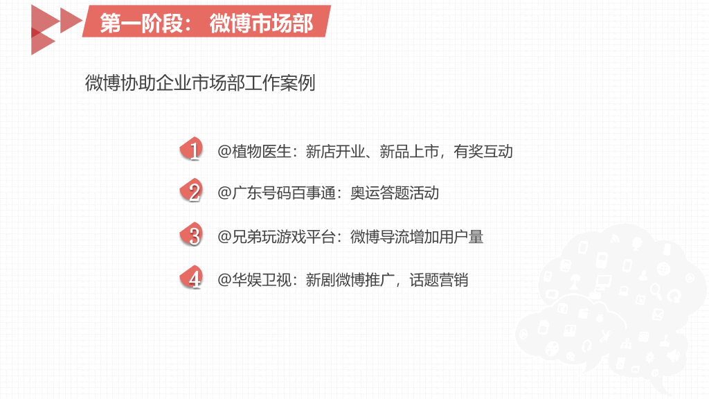 174#《左手微博右手微信》PPT读书笔记