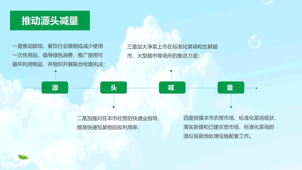 169#生活垃圾管理条例解析PPT