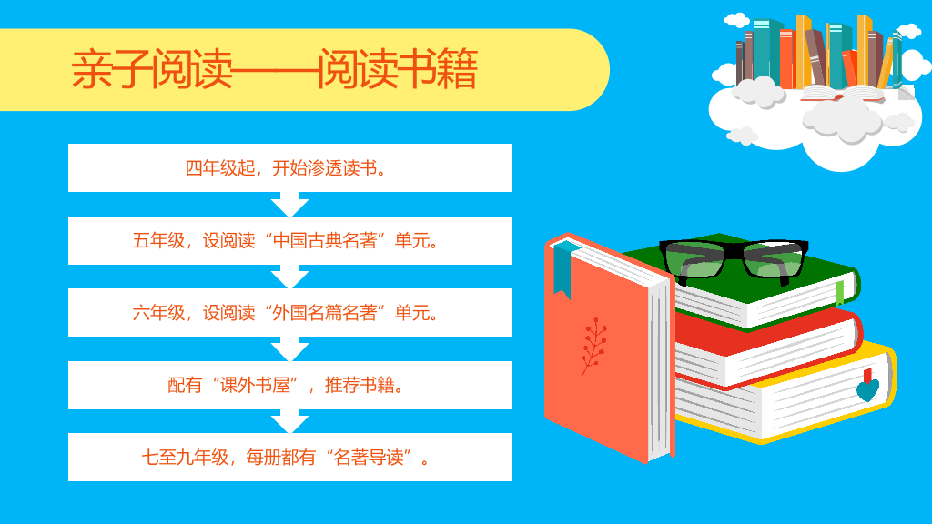 卡通亲子阅读习惯培养