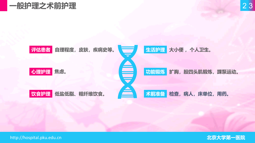 105#股骨颈骨折护理查房-1