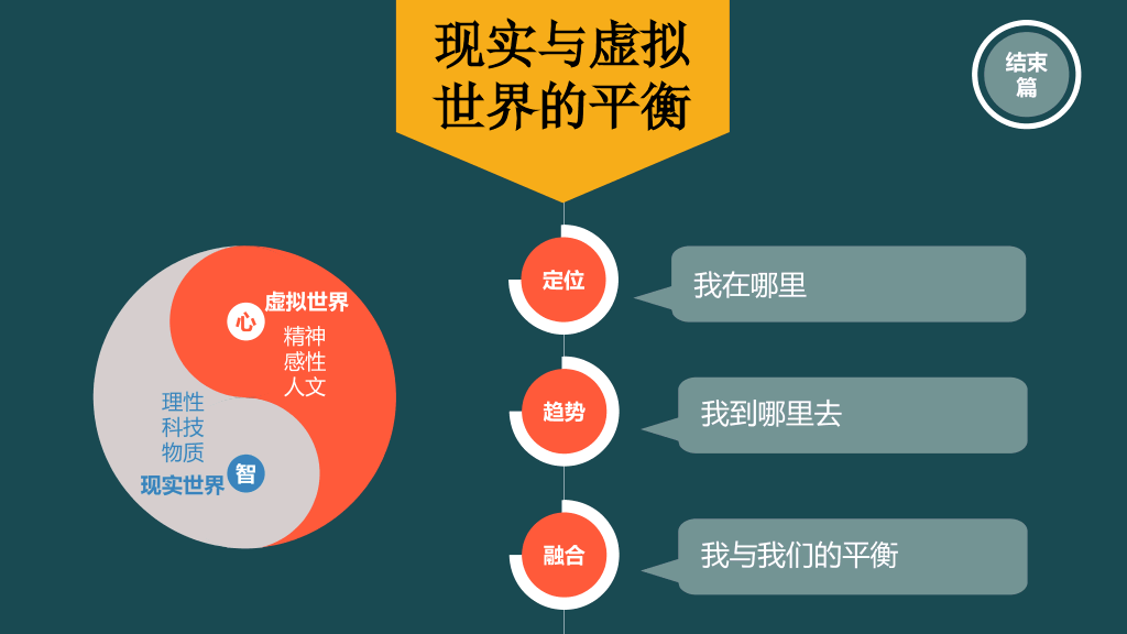174#《时代的变换》读书笔记PPT