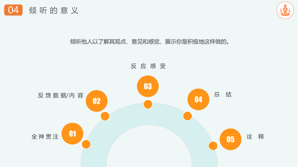 121#沟通技巧和方法培训PPT模板