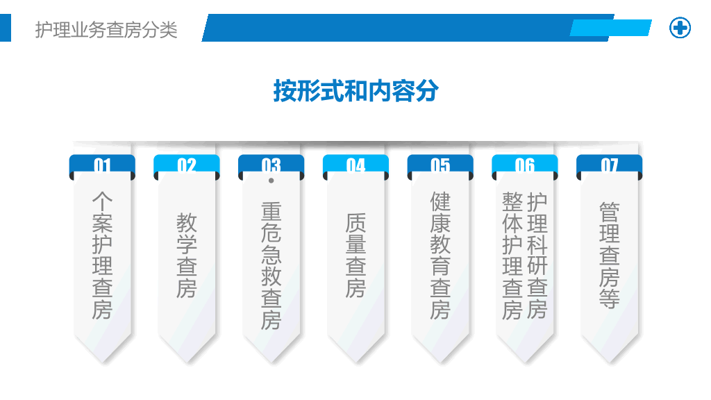 105#护理业务查房-1