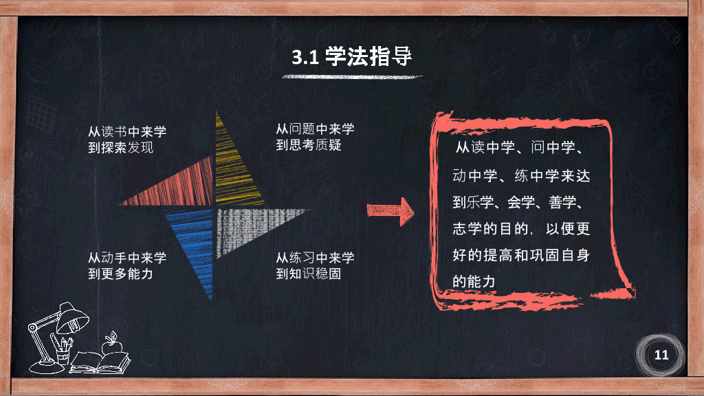 170#教师说课教学设计公开课主题PPT