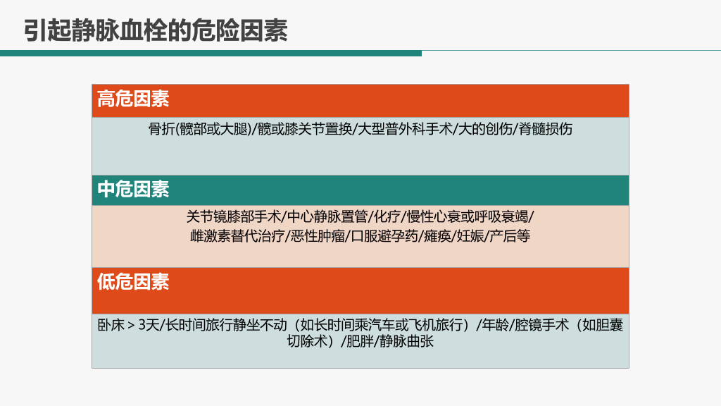 105#肺栓塞病人护理查房-4