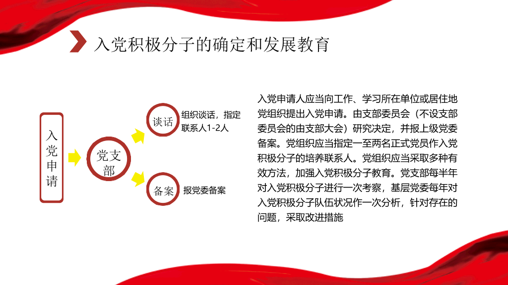 54#党政知识学习培训PPT模板