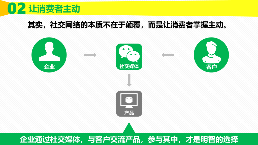 174#《粉丝经济》读书笔记PPT