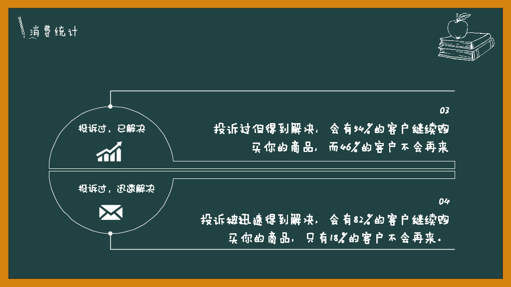 178#销售技能培训PPT模板