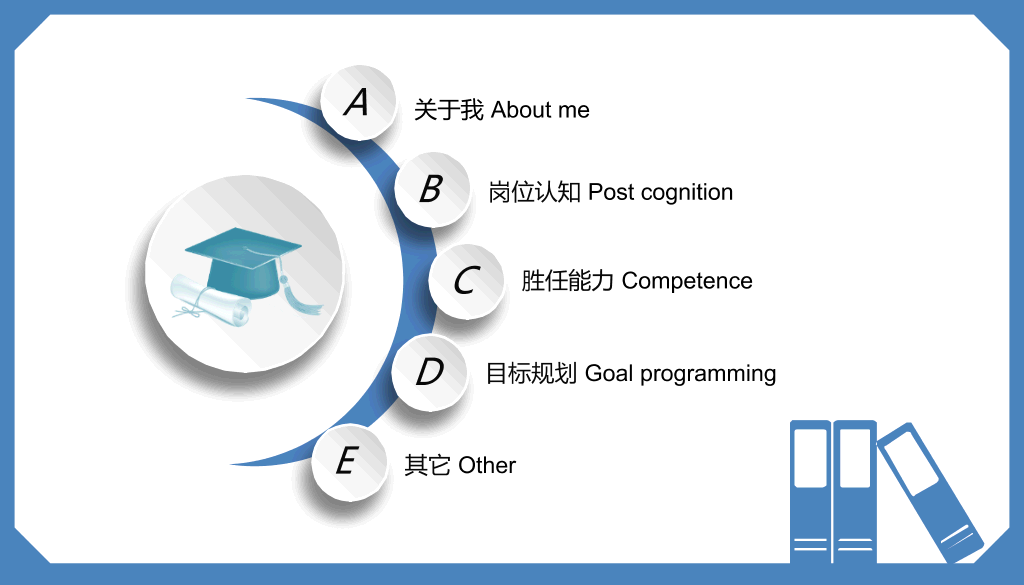 165#蓝色简洁大学毕业生求职简历PPT