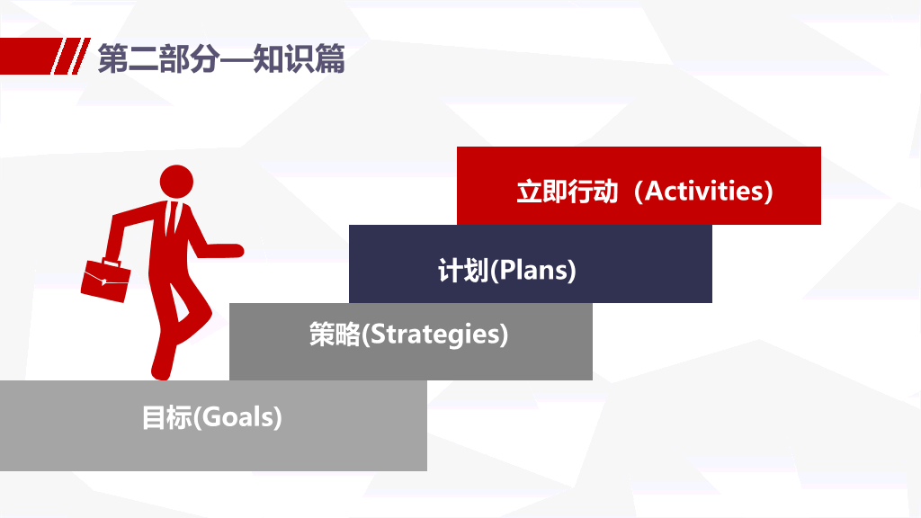178#销售人员培训课程PPT