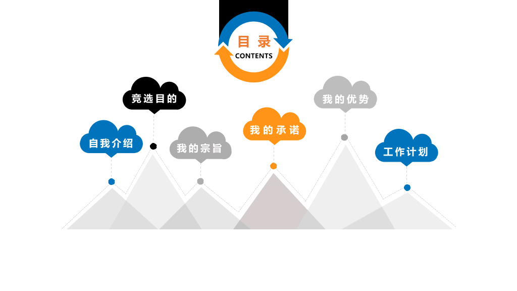 172#大学部门职位竞选PPT