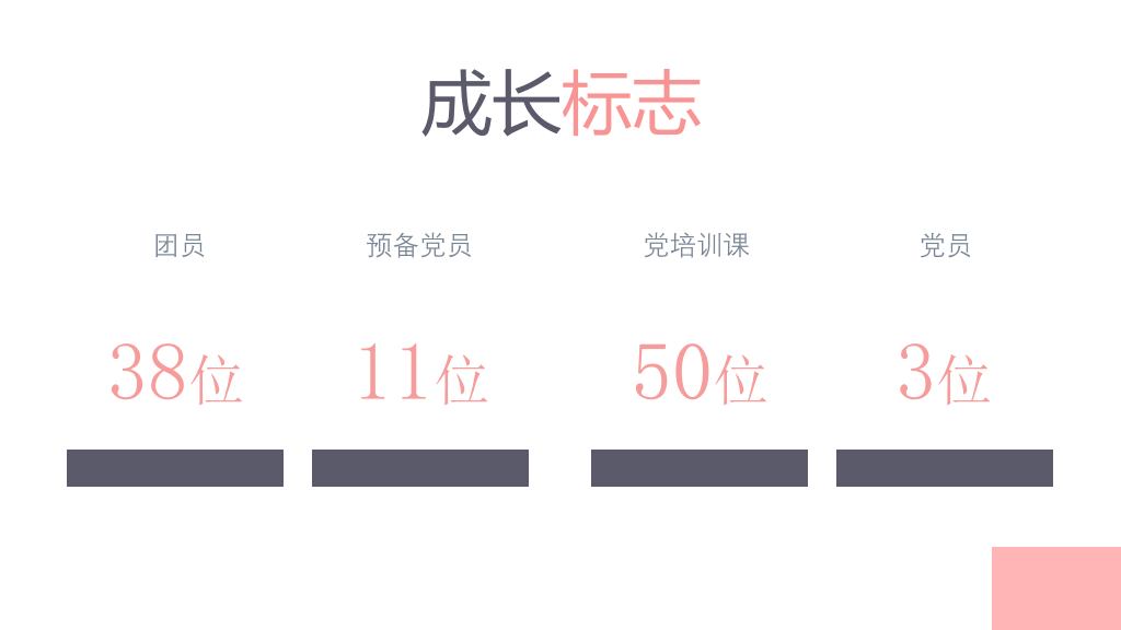 166#大学生优秀班级答辩PPT模板
