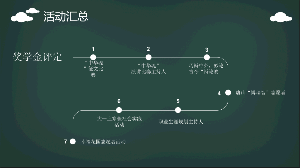 172#学生会竞选PPT